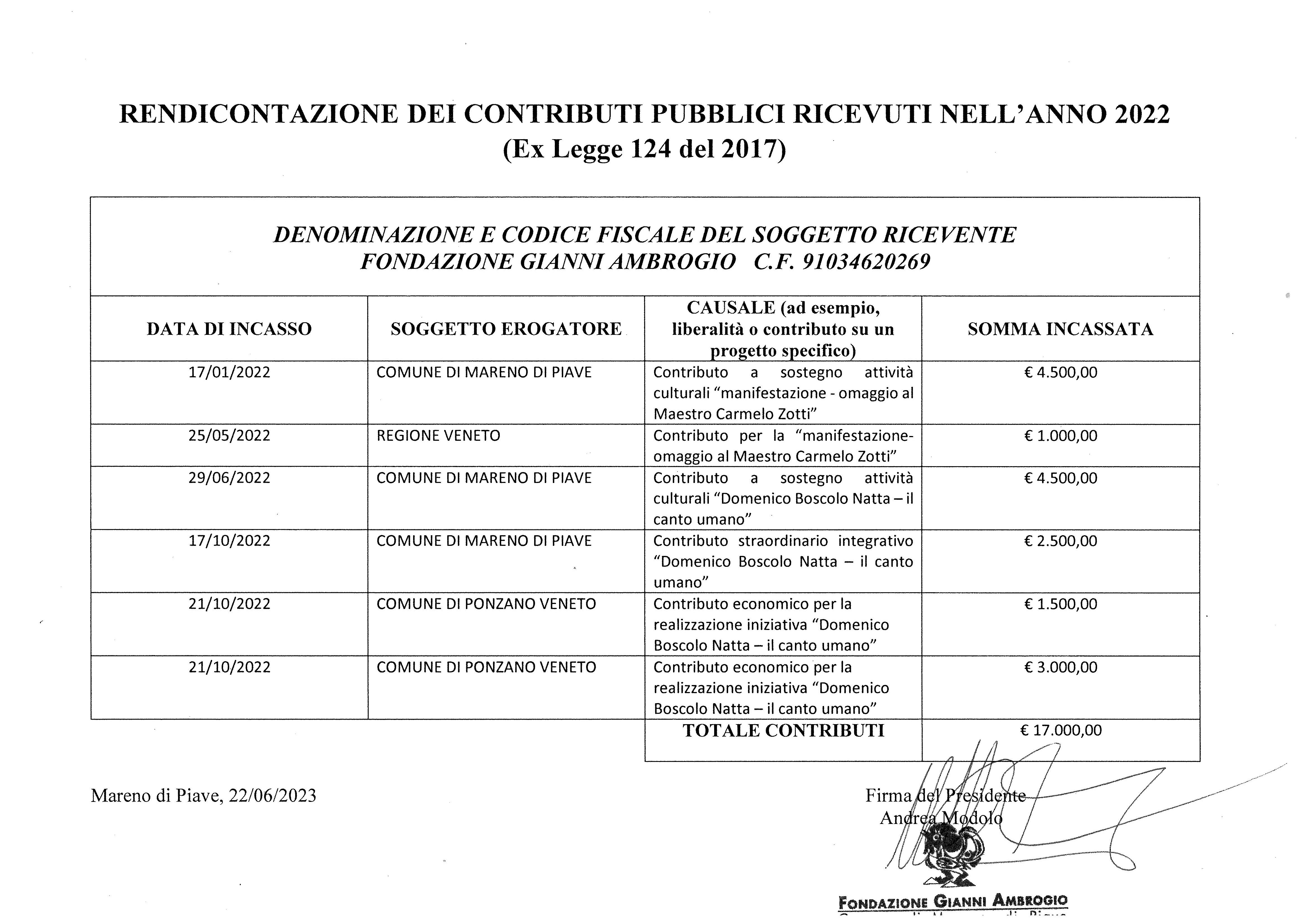 Rendicontazione Contributi 2022